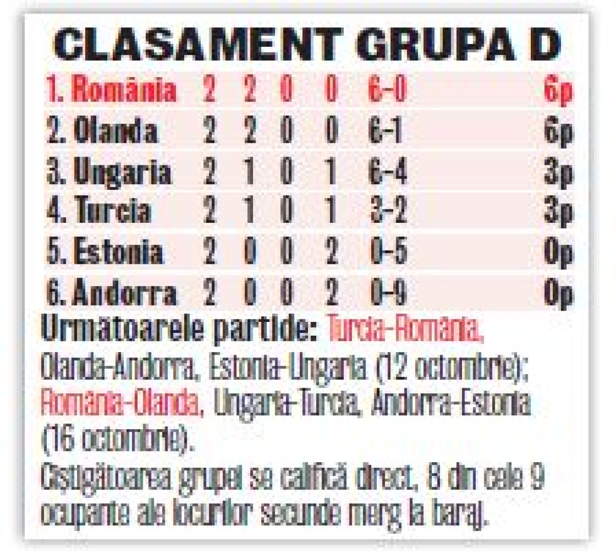 Arteziene în loc de gradene » Stadionul unde s-a jucat primul Turcia - România şi prima partidă internaţională a "semilunei" a devenit parc