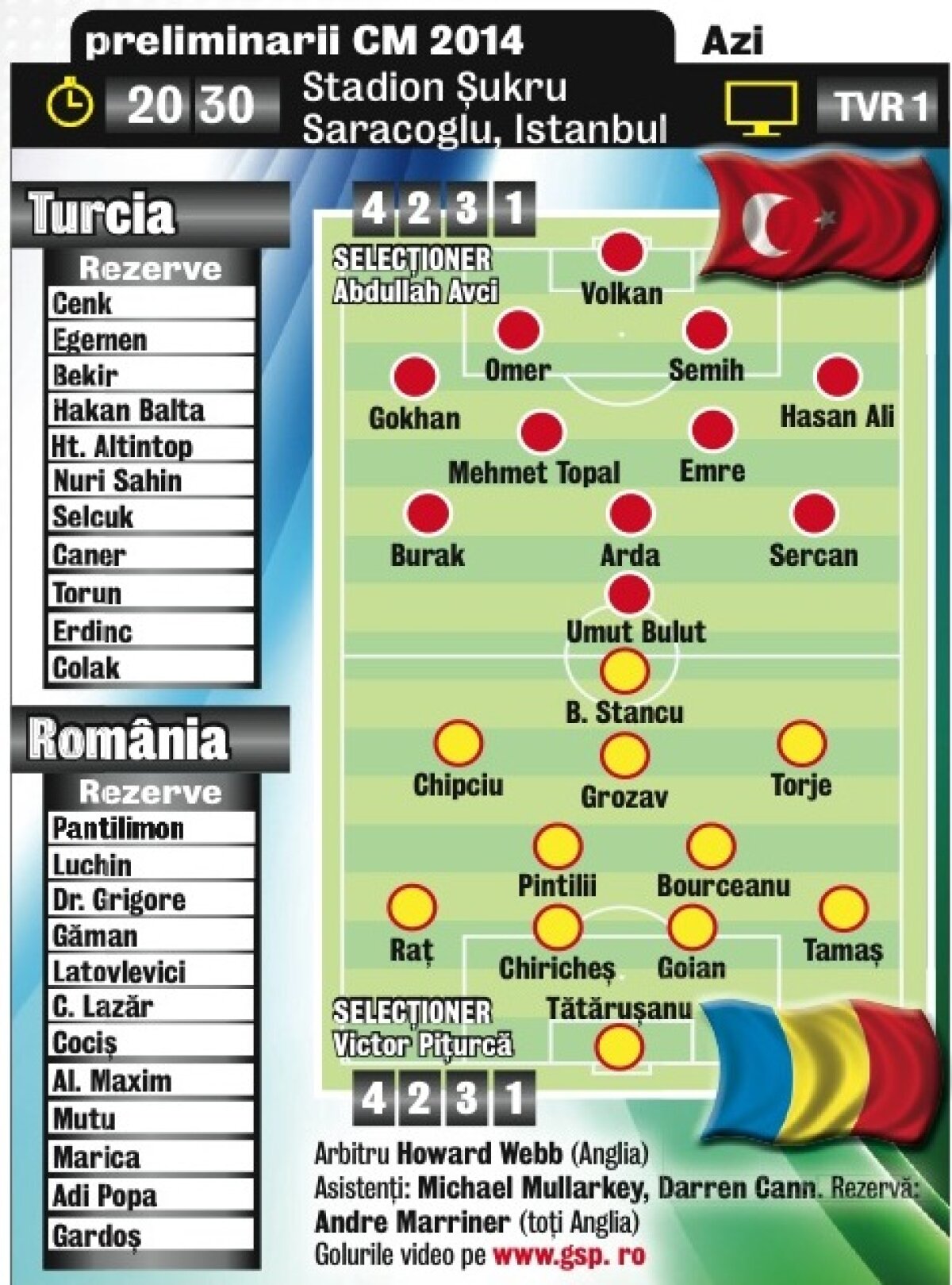 Şi-nc-o dată, măi băieţi! De la 20:30 jucăm în infernul de la Istanbul! Piţi mizează pe tineri, Mutu şi Marica pe bancă