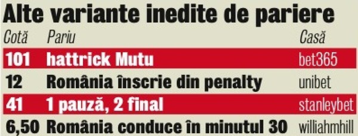 "Tricolori" outsideri » Victoria României la Istanbul e cotată la pariuri între 4,70 şi 5,50