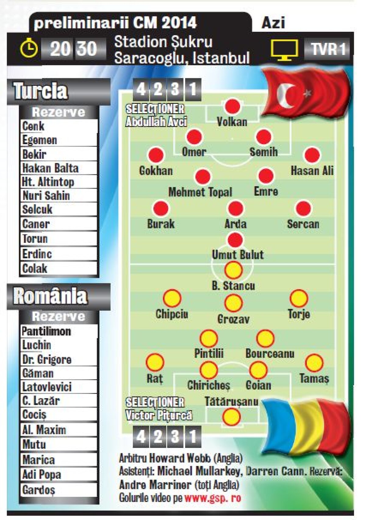 "Tricolori" outsideri » Victoria României la Istanbul e cotată la pariuri între 4,70 şi 5,50