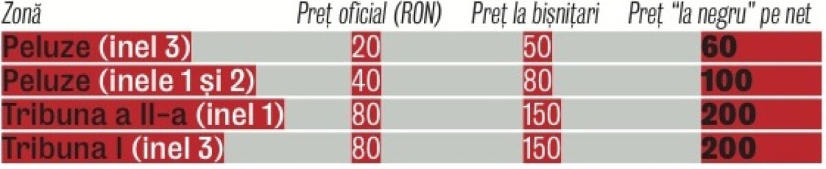 Preţ dublu la stadion, triplu pe net! » Bilete la România-Olanda se mai găsesc doar la bişniţari şi pe site-uri