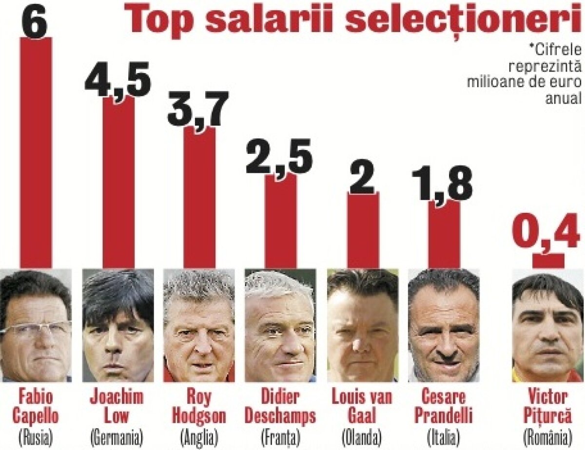 Ministerul româno-rus al apărării » Doar România şi Rusia au 9 puncte din 3 meciuri şi nici un gol primit!