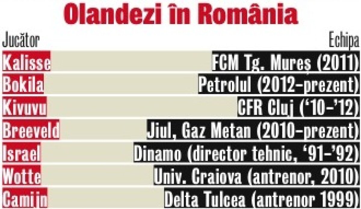 Ne dau pensie şi ne idolatrizează! » 24 de jucători şi antrenori români au făcut carieră în Olanda