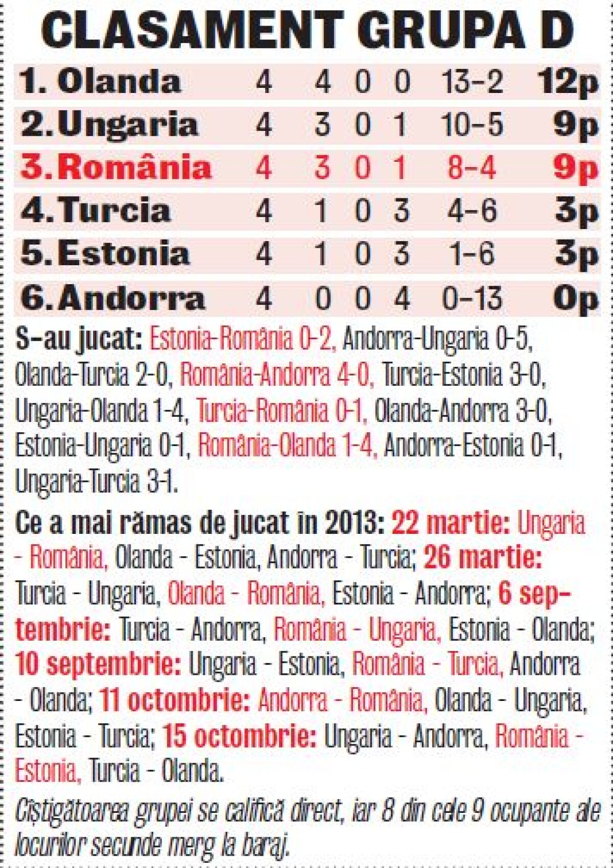 Cum mai ajungem la Rio » Înfrîngerea cu Olanda nu ne costă mult: programul ne favorizează