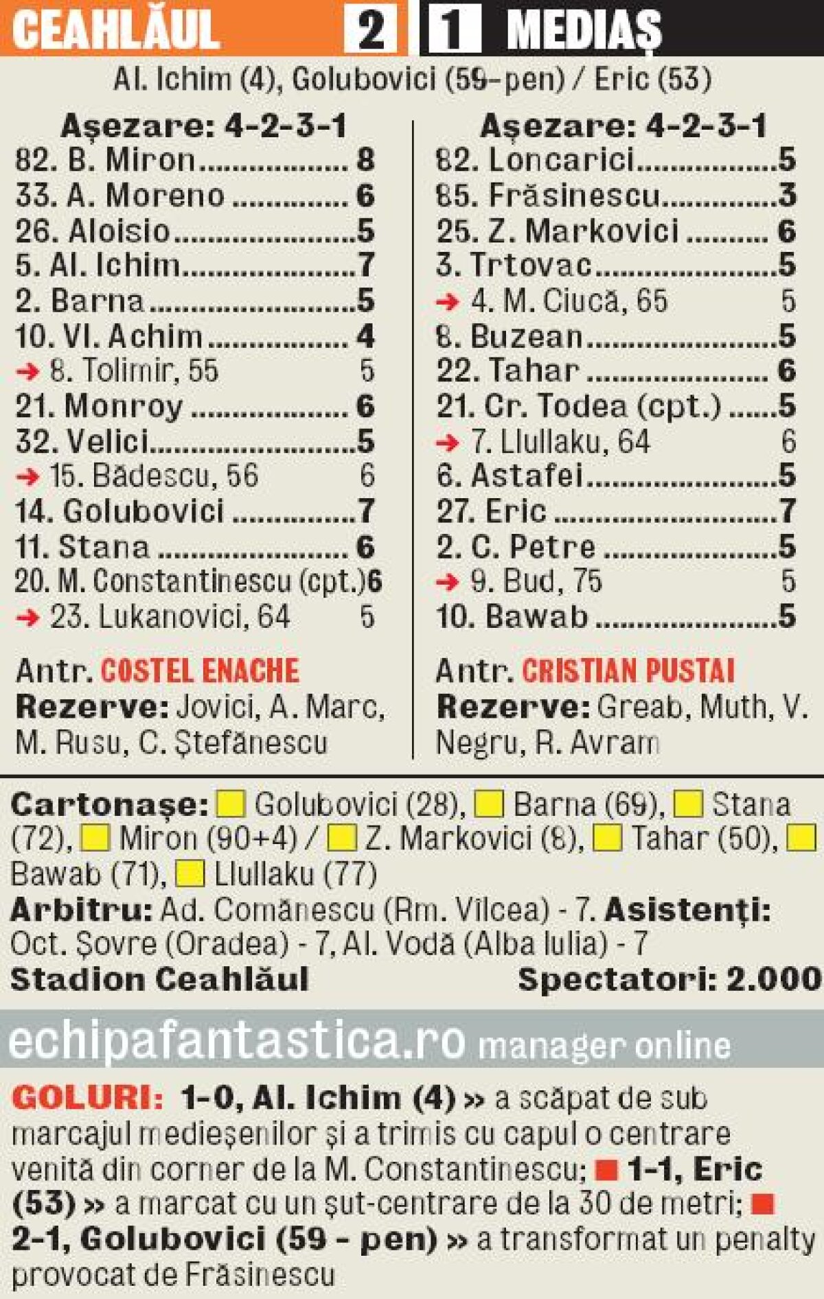 VIDEO A venit ursul! » Intervenţiile lui Miron i-au asigurat Ceahlăului victoria cu Gaz Metan, 2-1