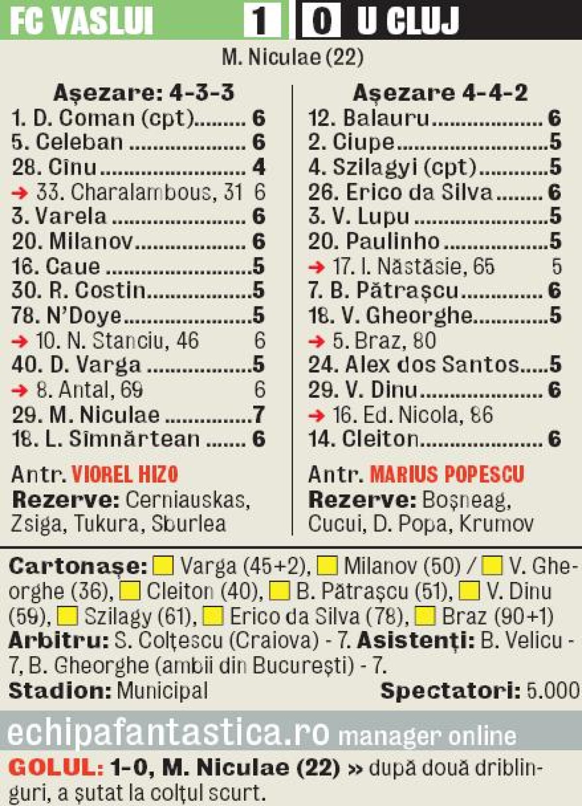 VIDEO Scopul scuză mijloacele » Vasluiul a cîştigat greu cu 1-0 împotriva "şepcilor roşii"