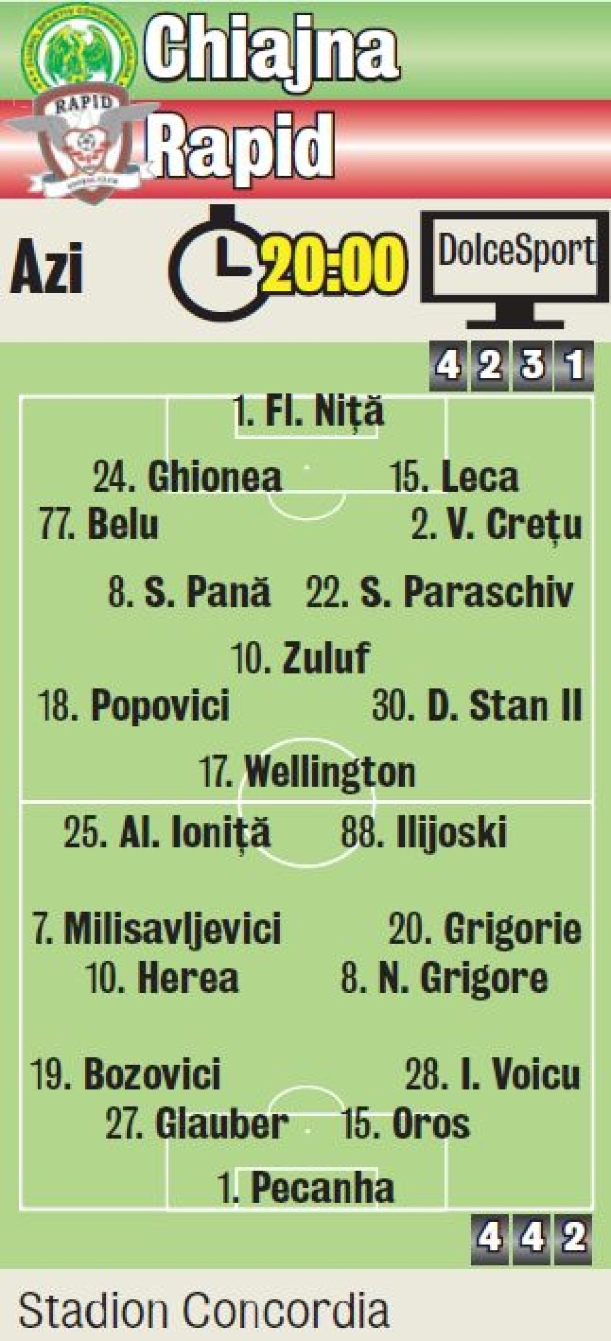 Rapidiştii sînt încă demoralizaţi după ultimele eşecuri: "Jucăm de ruşine!"