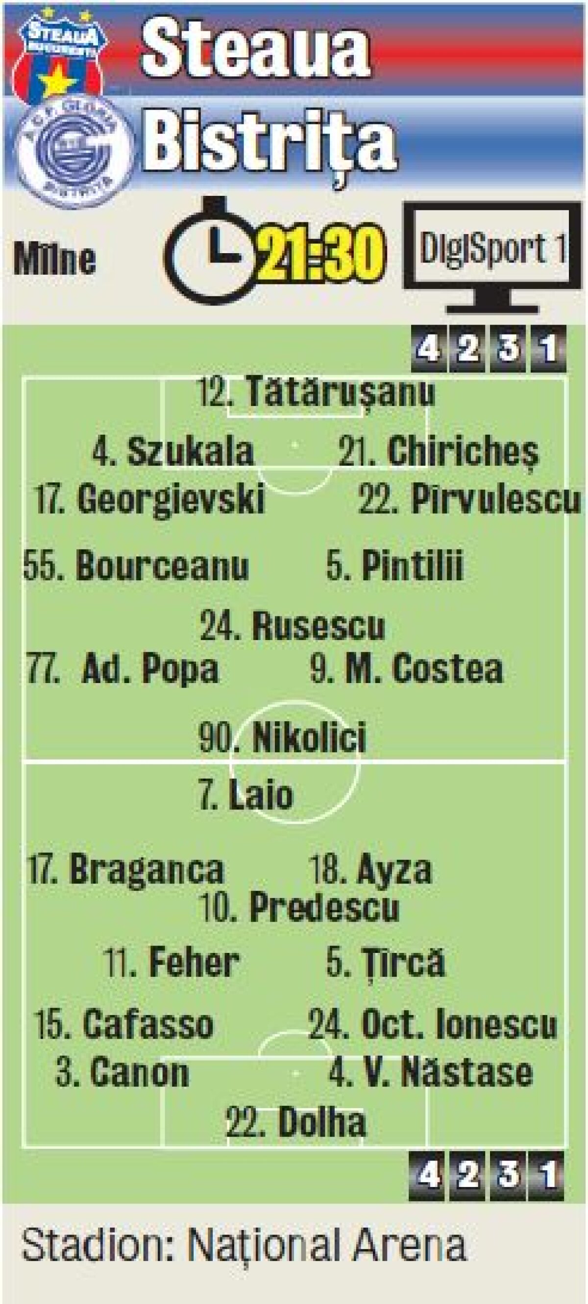 E gata lista de cumpărături! » Steaua dă afară trei jucători şi vrea să cumpere alţi patru în locul lor