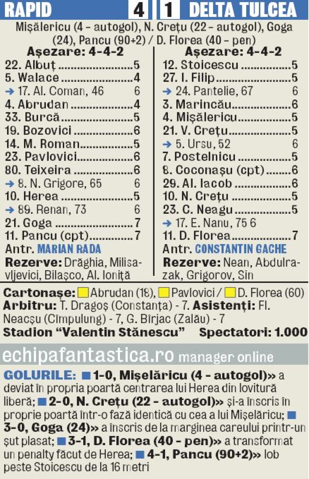 A fost odată Rapid! » Giuleştenii s-au calificat mai departe după 4-1 cu Delta Tulcea, dar au fost contestaţi de fani