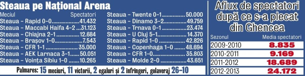 Stadionul ne-a scos în lume » Cum revitalizează Arena Naţională eternele rivale şi Derby de România!