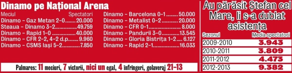 Stadionul ne-a scos în lume » Cum revitalizează Arena Naţională eternele rivale şi Derby de România!