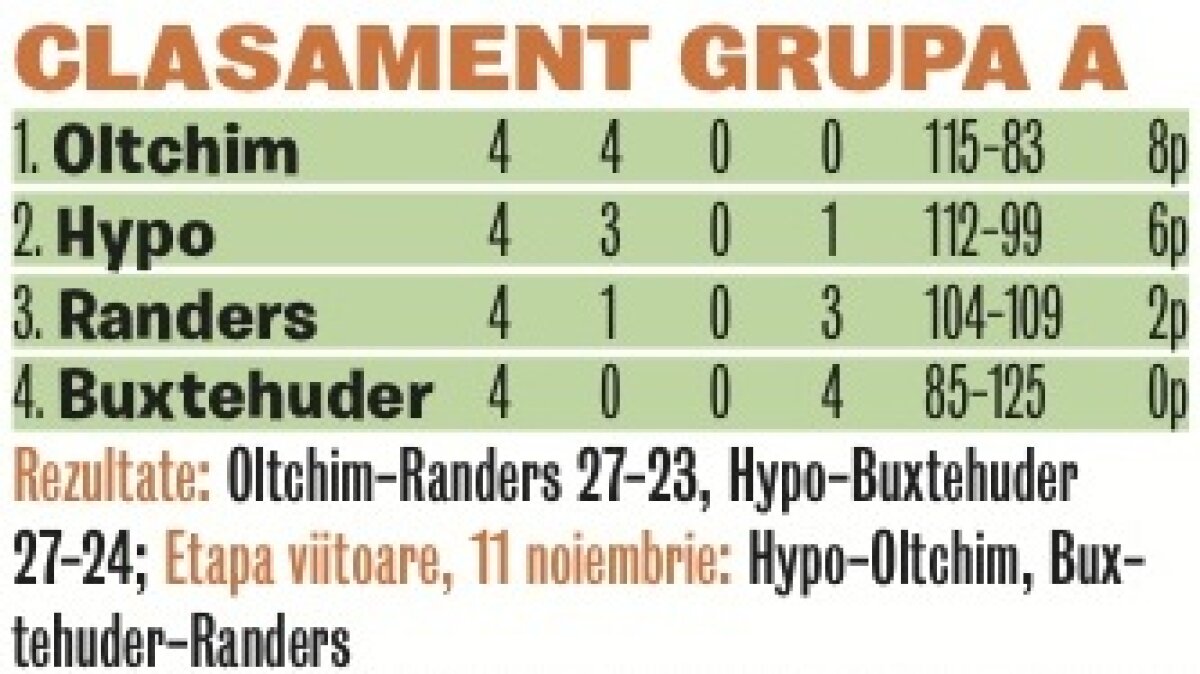 FOTO Misiune complicată II » Oltchim s-a calificat matematic în grupele principale ale Ligii