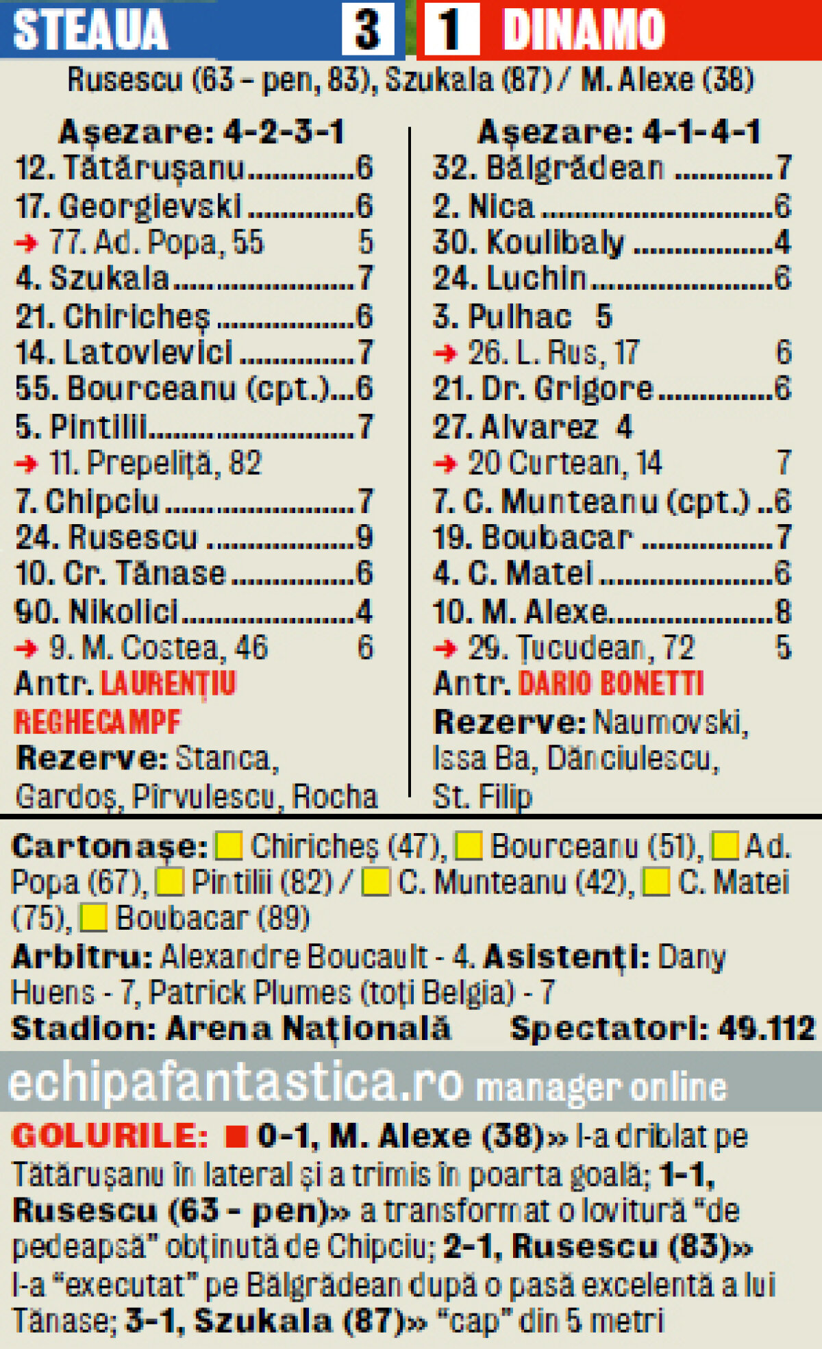 VIDEO Derby de Rusescu » Steaua s-a impus în Derby, 3-1, însă arbitrul i-a dat o mînă de ajutor