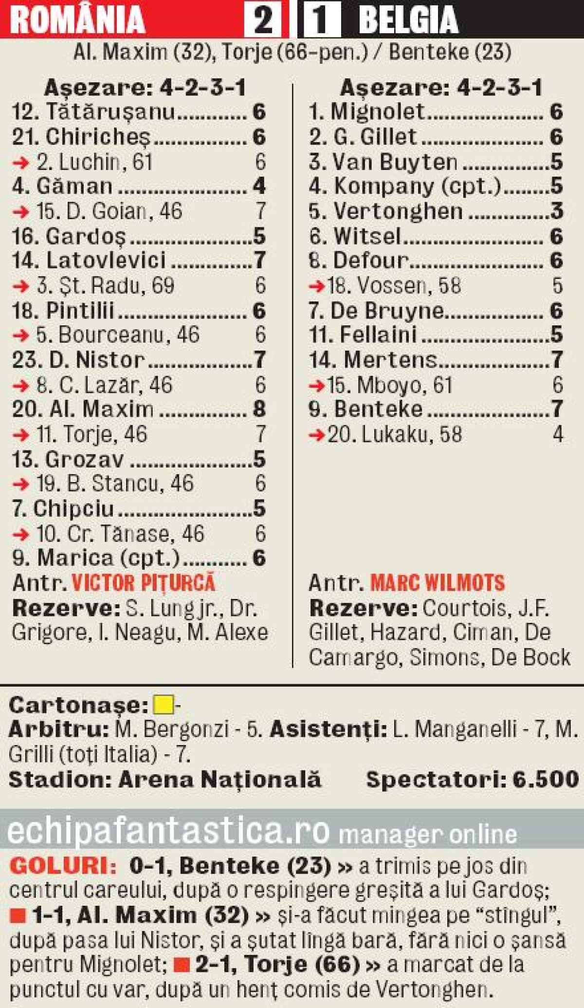 VIDEO Exorcizare! » Superexecuţia lui Maxim şi atitudinea “tricolorilor” din repriza secundă au răpus “dracii roşii”