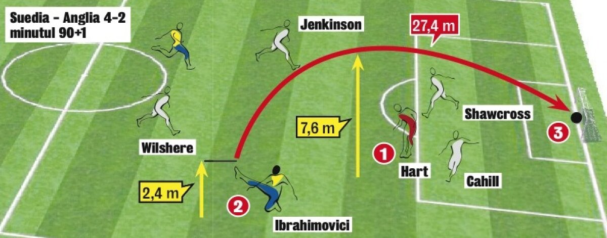 Foarfecă de la 27m! » Povestea unui gol minunat marcat de Ibra