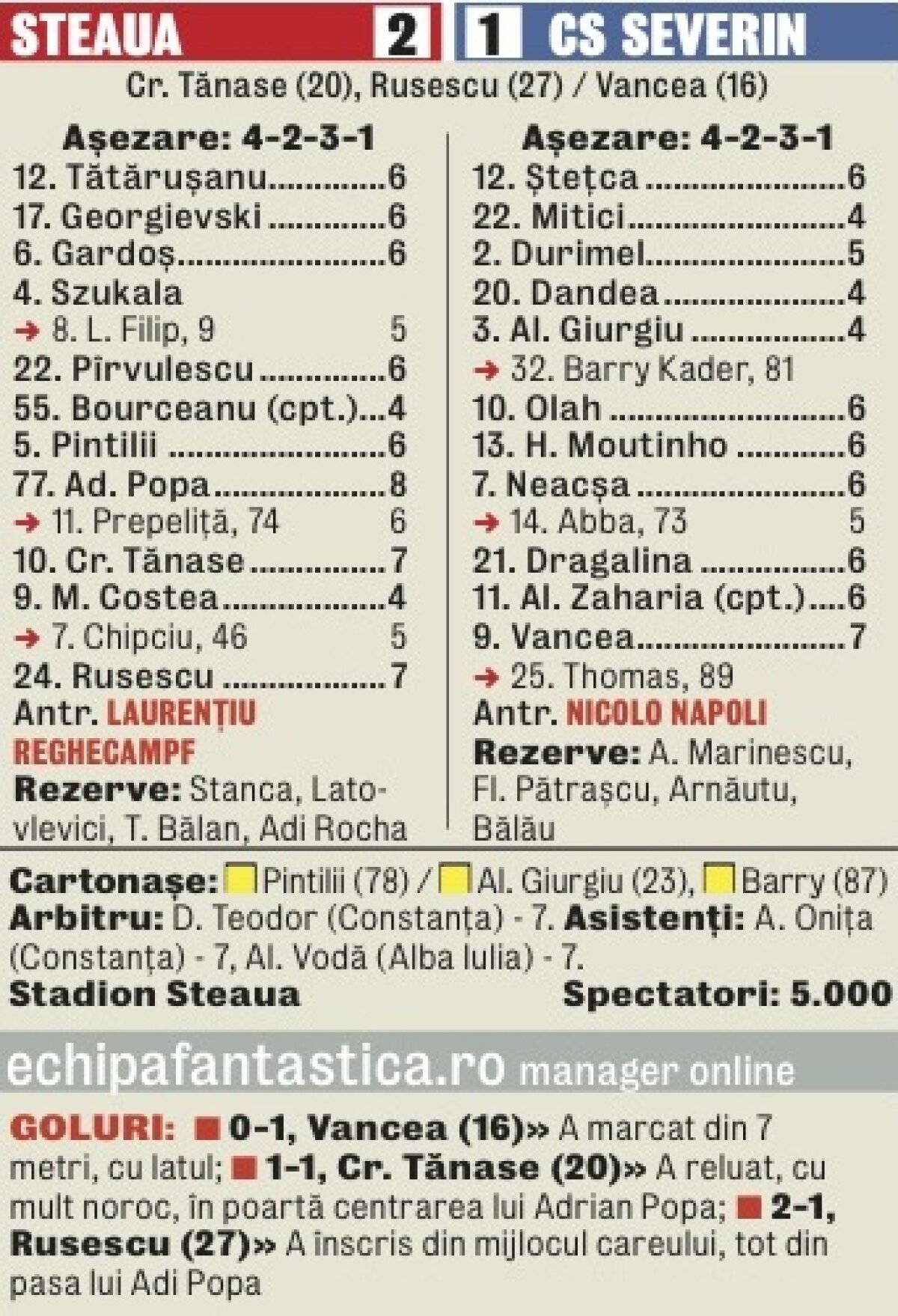 VIDEO "Kawasaki" de 3 puncte » Steaua s-a trezit condusă de Severin, dar a întors rezultatul în 11 minute, scor 2-1