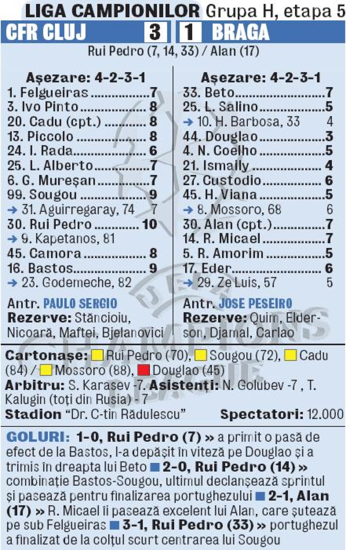 VIDEO Prăjitura patru anotimpuri » CFR Cluj a învins Braga cu 3-1 şi este în primăvara europeană