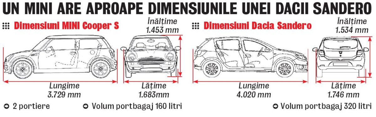 28 de gimnaste au intrat într-un Mini Cooper!