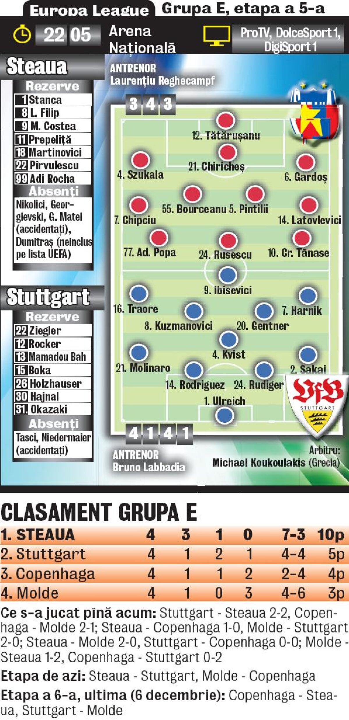 Steaua - Stuttgart: derby-ul punguţelor! » Azi vin la Bucureşti reprezentanţii firmei nemţeşti care livrează roş-albaştrilor băutura