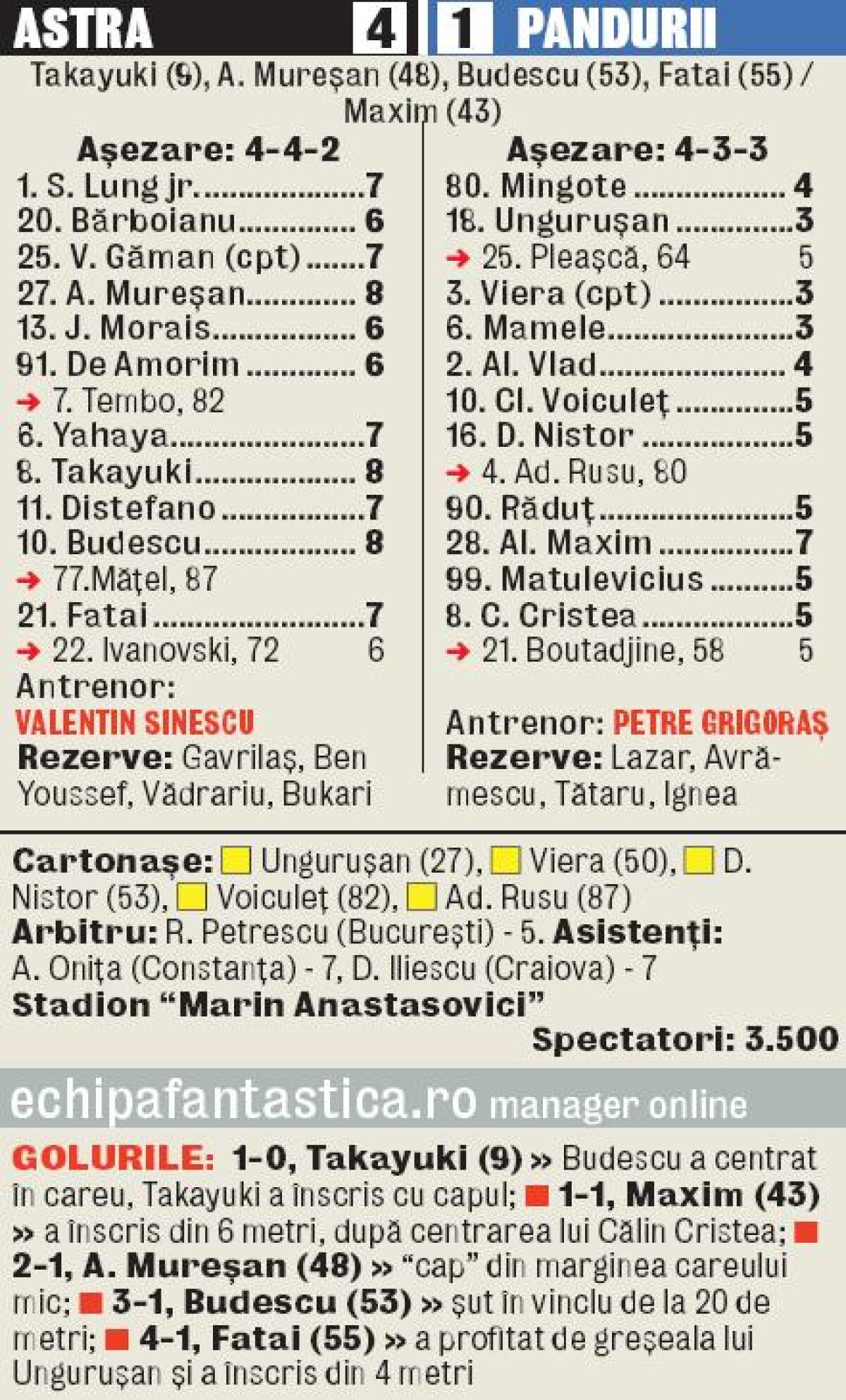 VIDEO Strălucitori » Elevii lui Sinescu au defilat în faţa Pandurilor şi au terminat turul pe locul 2