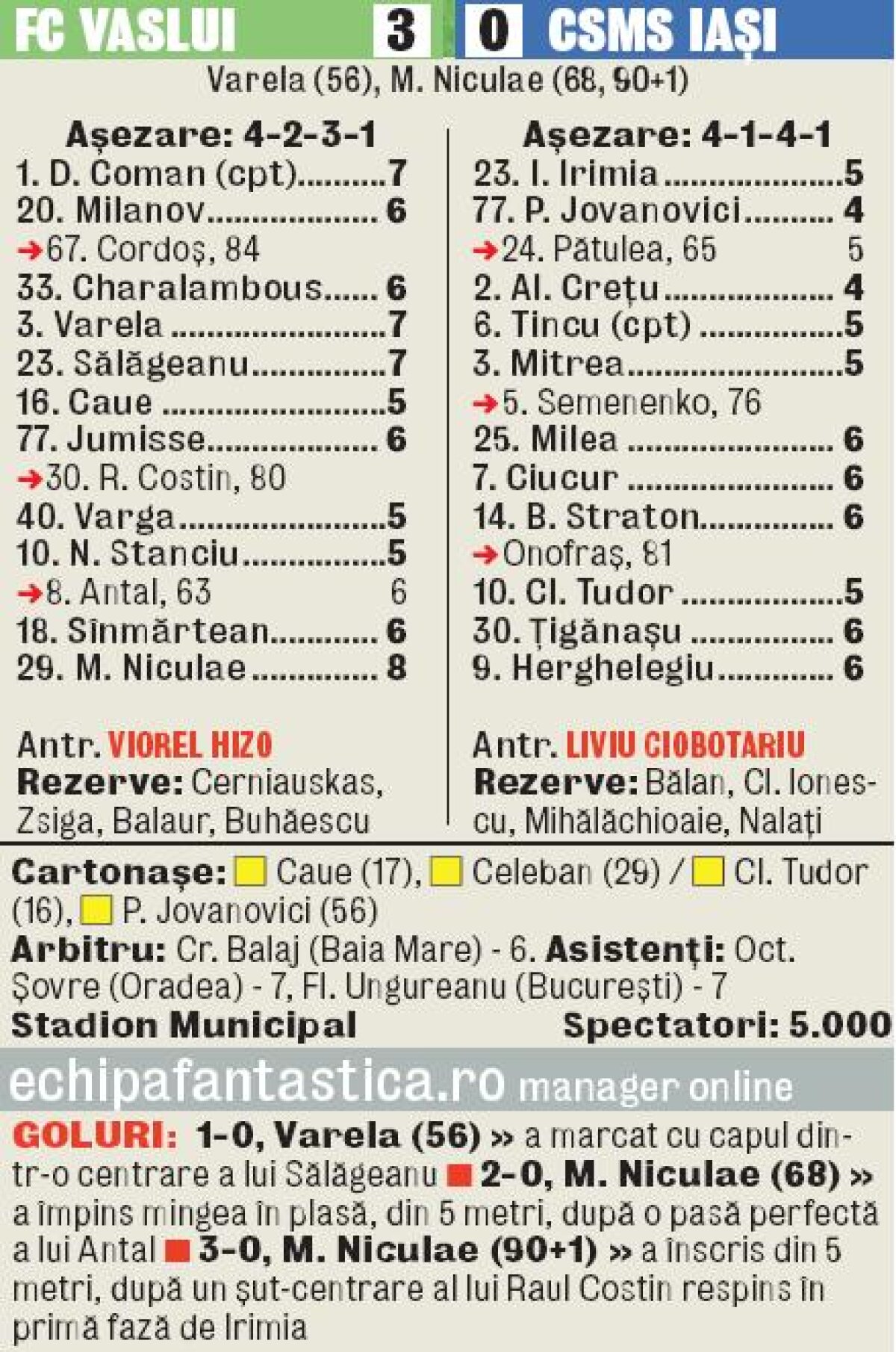 VIDEO Chinu' de pe lume! » Vaslui a cîştigat cu 3-0 în faţa Iaşiului, dar scorul nu reflectă realitatea de pe teren