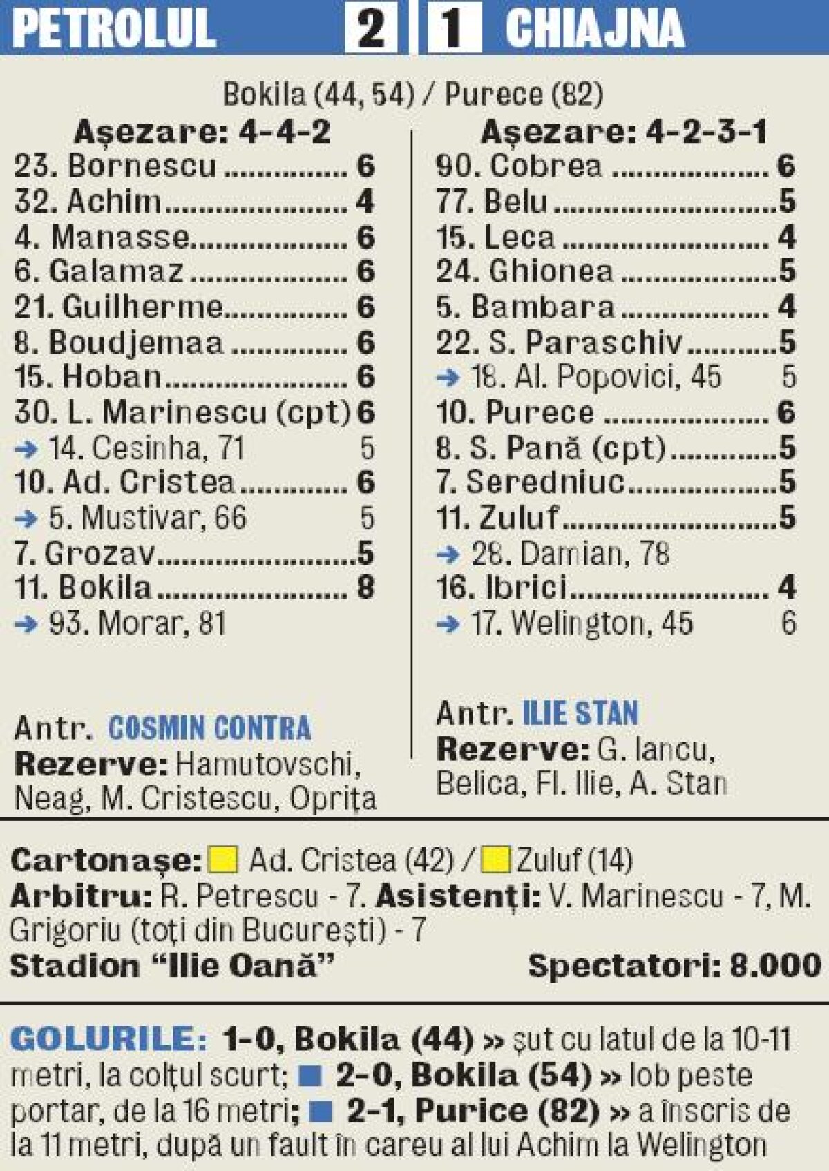 Bokiller » Petrolul e prima echipă calificată în semifinalele Cupei, după 2-1 cu Chiajna