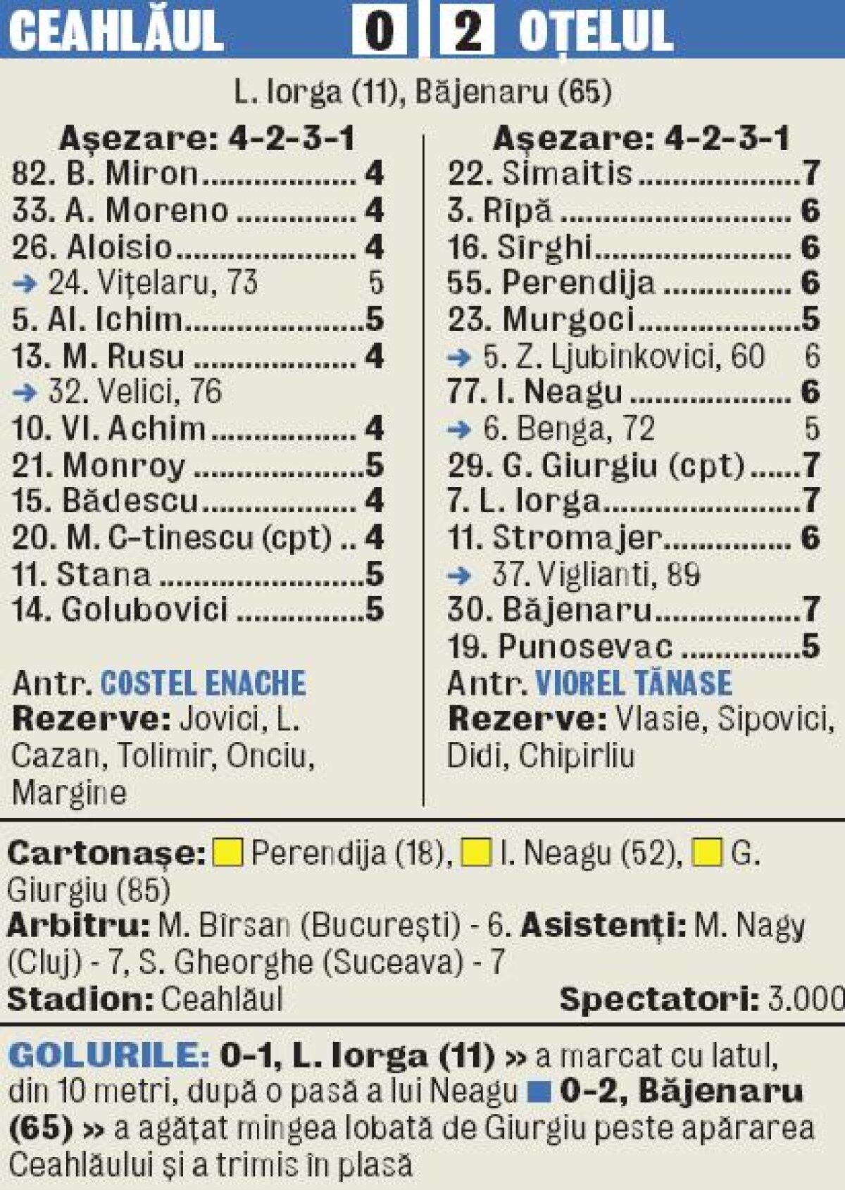 Cupa de oţel » Gălăţenii s-au impus cu 2-0 la Piatra Neamţ, după un meci întrerupt o oră din cauza ceţii