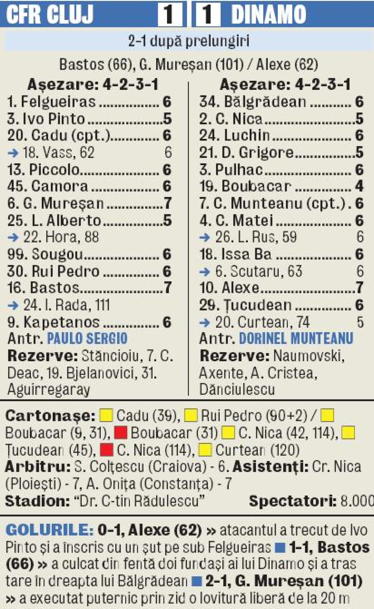 101, dalmaţieni! » Gabi Mureşan a decis "sfertul" cu Dinamo în minutul 101 cu un "trasor" de la 25 de metri