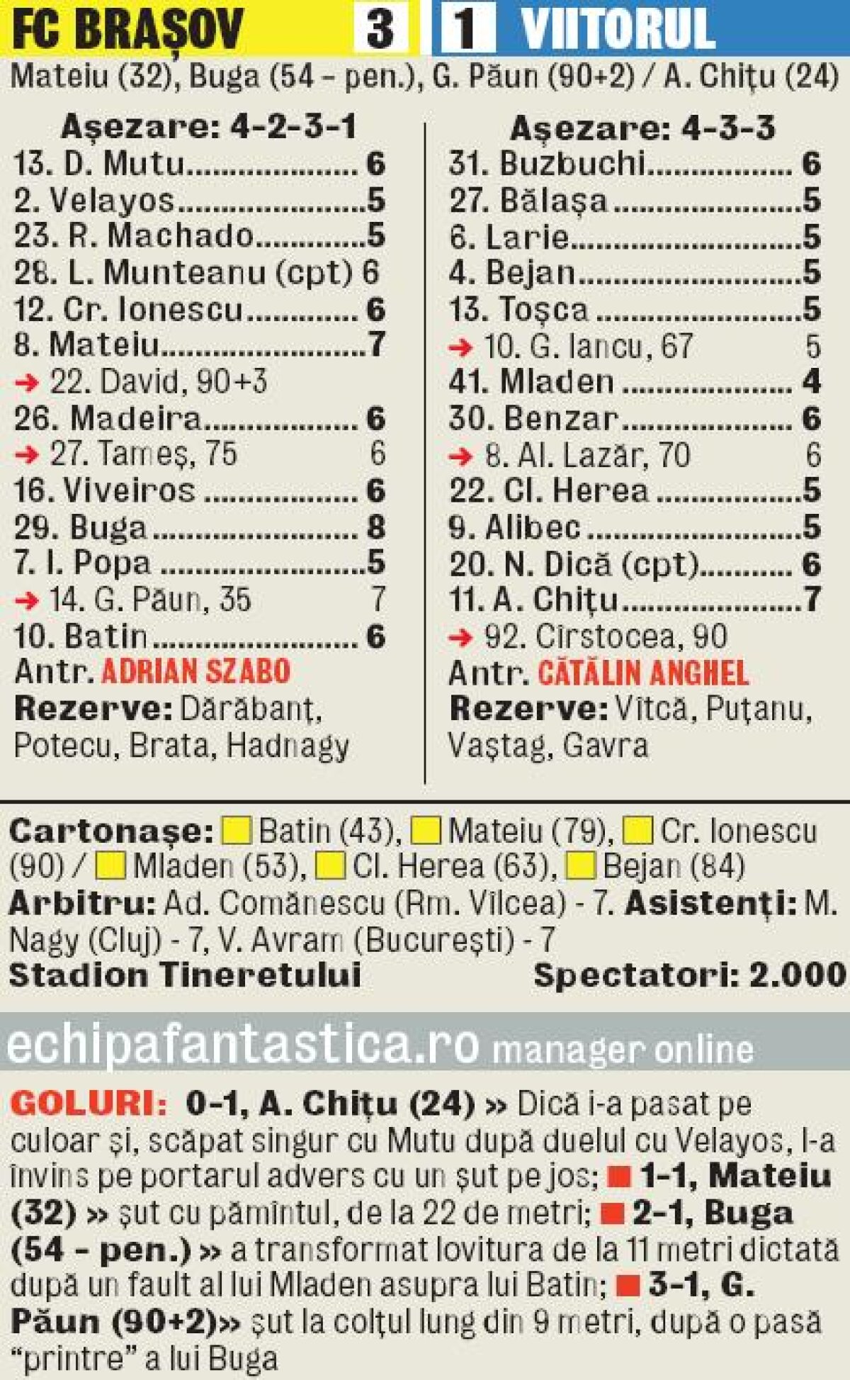 VIDEO Victorie cu repetiţie » După Steaua, Braşovul a învins şi Viitorul cu 3-1