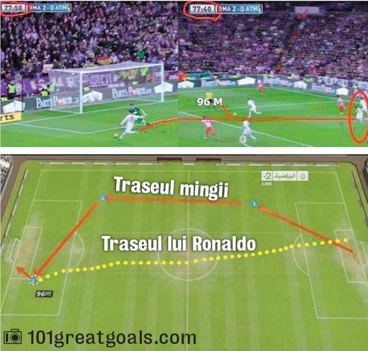 VIDEO El Rey 888 » Cristiano Ronaldo, la Real - Atletico 2-0: gol, assist, două bare