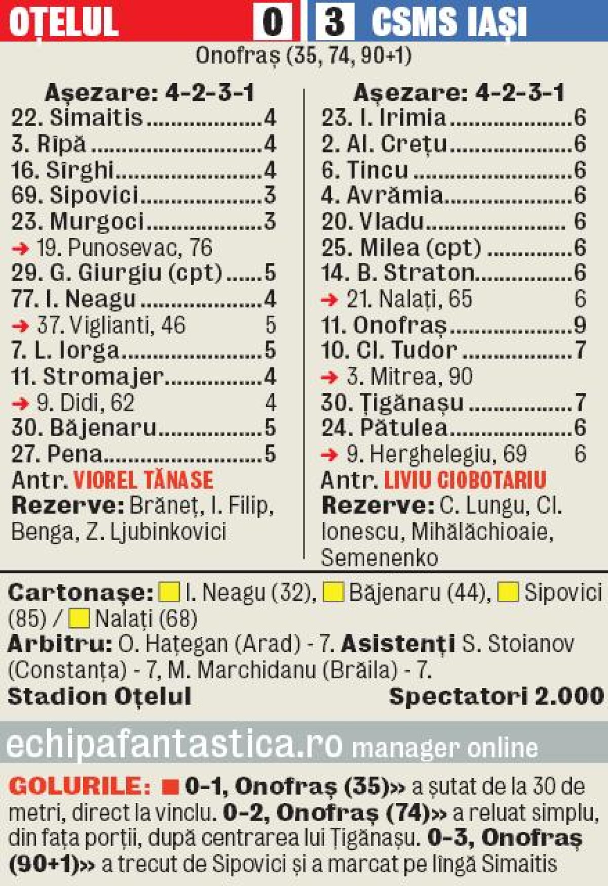 VIDEO Hattrick cu oxigen » Golurile lui Onofraş au scufundat Oţelul şi au adus a patra victorie în ultimele 5 meciuri pentru Iaşi