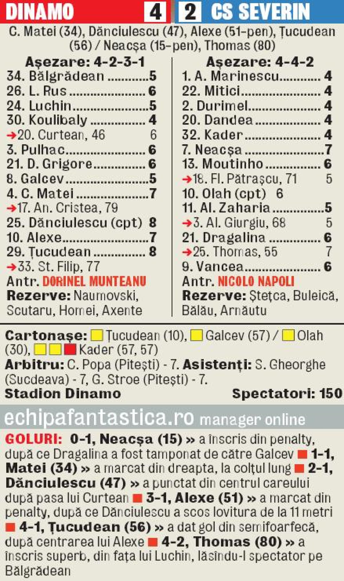 VIDEO + FOTO Distracţie de serviciu » Dinamo începe să respire să respire sub bagheta "Neamţului" după 4-2 cu Severin