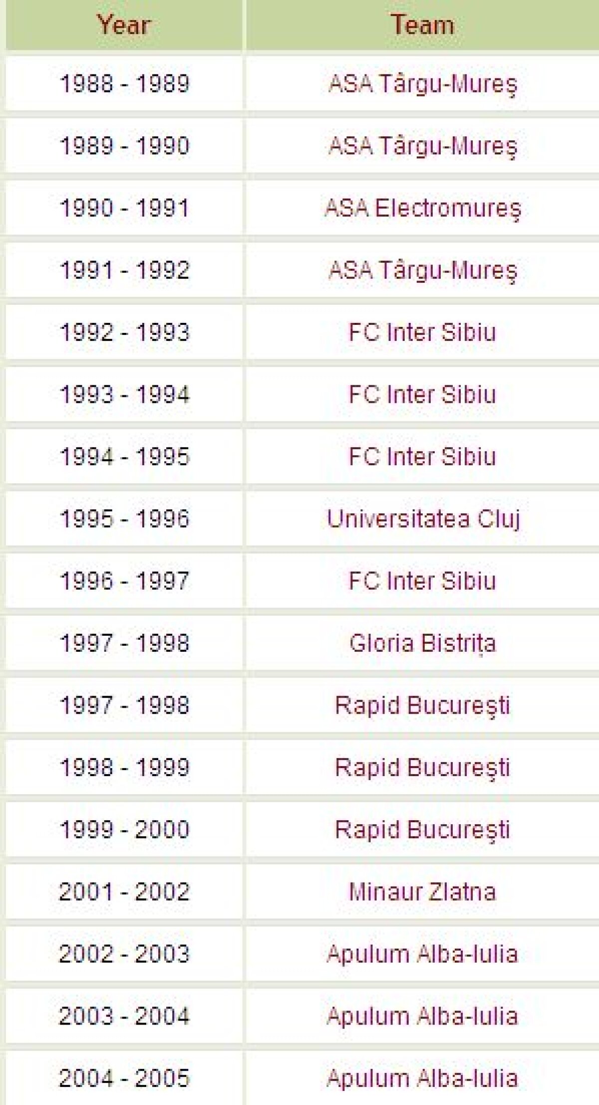 Mesaj emoţionant de la idolul fanilor lui "U" din anii '90: "Sînteţi nişte oameni superbi! Să nu renunţaţi niciodată!"