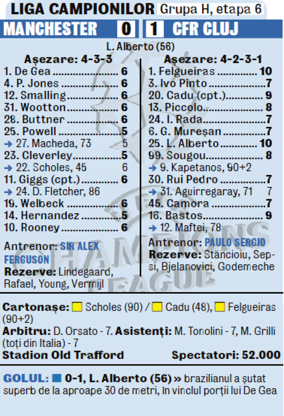 VIDEO Băieţi de nota 10! » CFR a făcut un meci fabulos la Manchester, dar a ratat dramatic calificarea în optimile Ligii