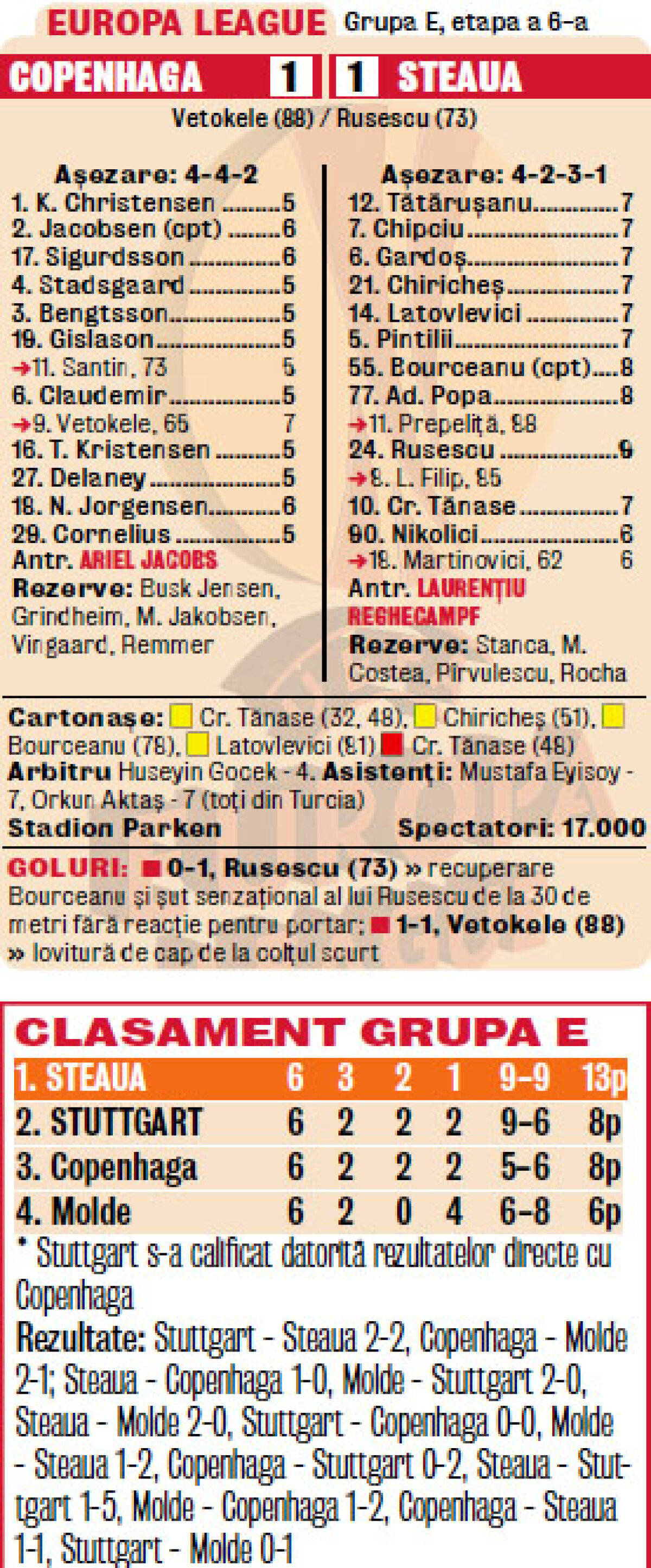 VIDEO Ghetele care merită cadouri » Steaua se califică în primăvara europeană după egalul cu Copenhaga, scor 1-1