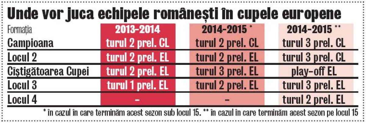 Ne duc Steaua şi CFR pe locul 15 în Europa? » Avem nevoie de minunea din 2006 ca să trimitem două echipe în Ligă