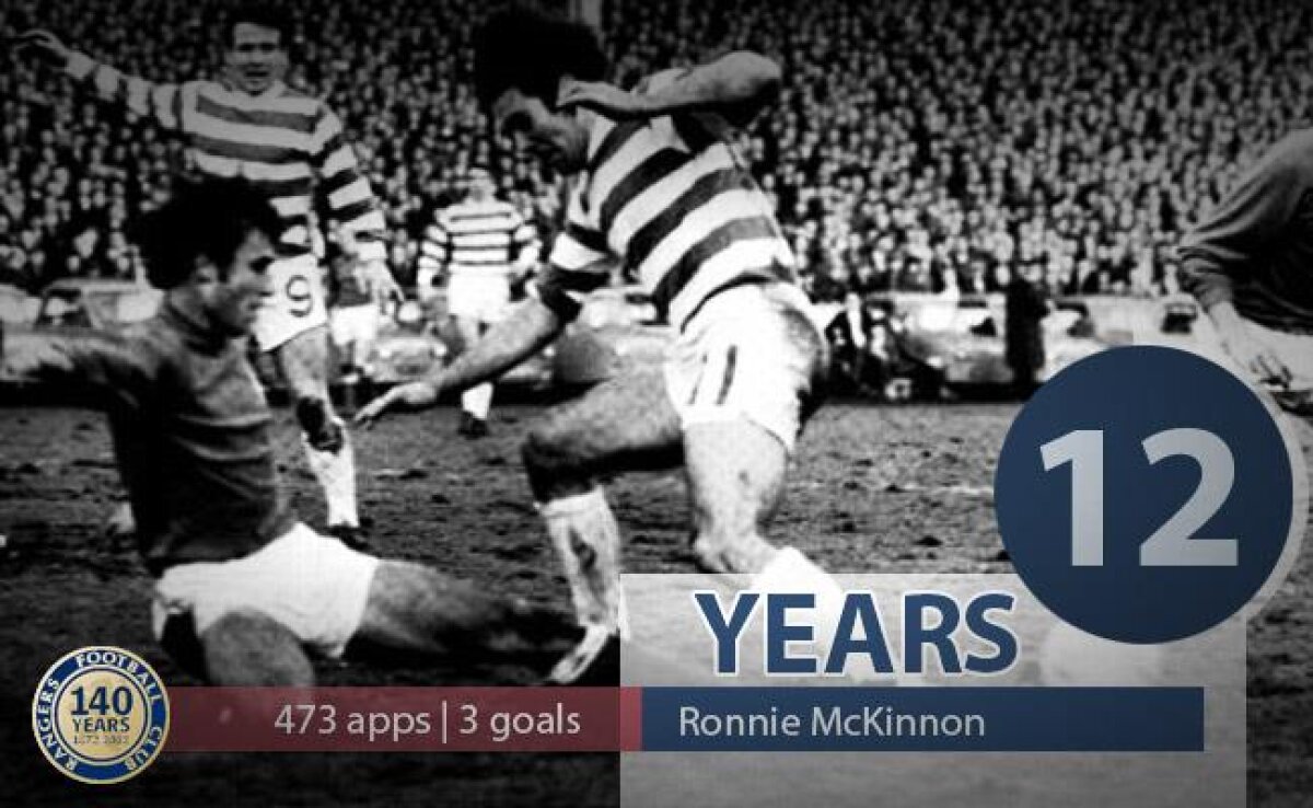 FOTO Glasgow Rangers împlineşte astăzi 140 de ani de existenţă » Surpriză pregătită fanilor la meciul cu Stirling