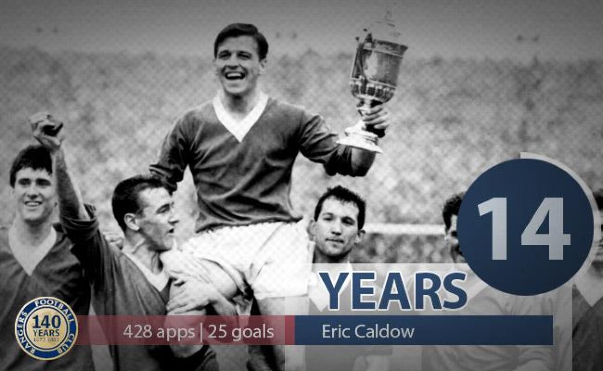 FOTO Glasgow Rangers împlineşte astăzi 140 de ani de existenţă » Surpriză pregătită fanilor la meciul cu Stirling