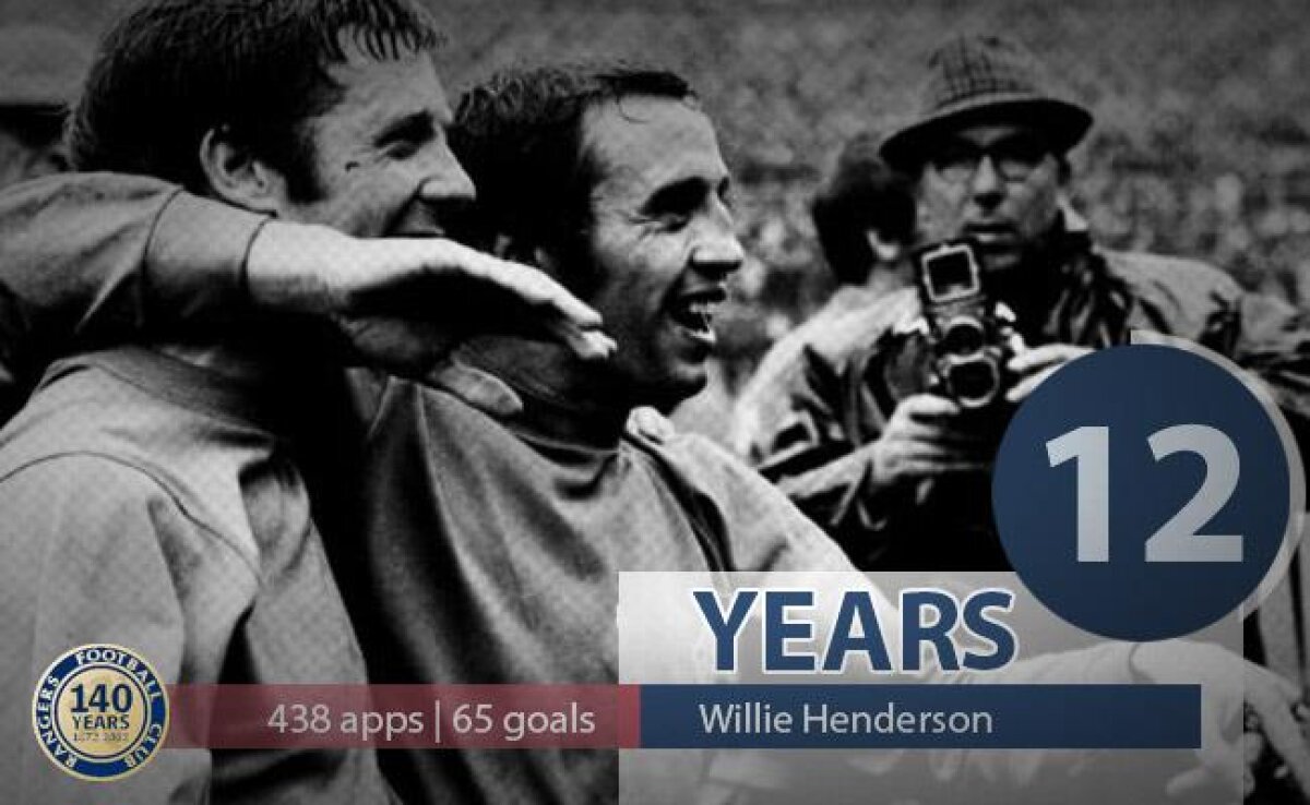 FOTO Glasgow Rangers împlineşte astăzi 140 de ani de existenţă » Surpriză pregătită fanilor la meciul cu Stirling