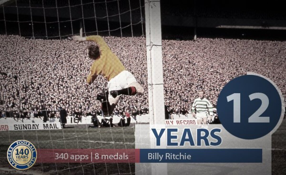 FOTO Glasgow Rangers împlineşte astăzi 140 de ani de existenţă » Surpriză pregătită fanilor la meciul cu Stirling