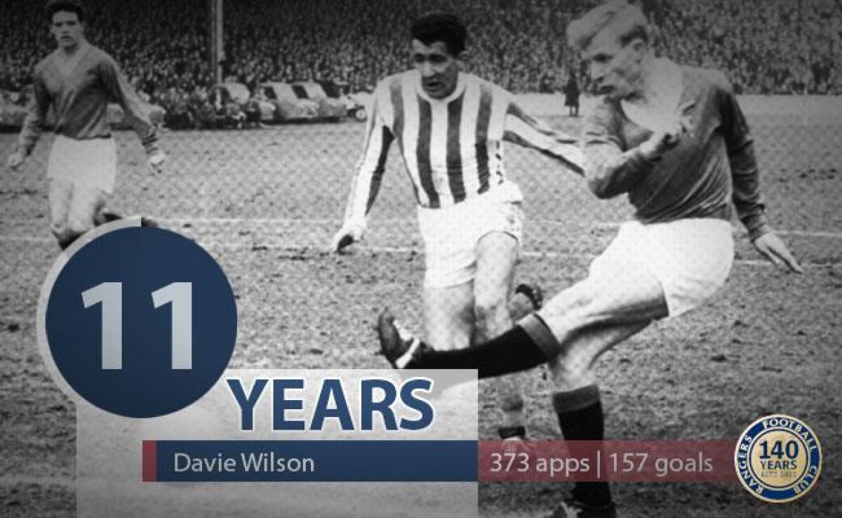 FOTO Glasgow Rangers împlineşte astăzi 140 de ani de existenţă » Surpriză pregătită fanilor la meciul cu Stirling