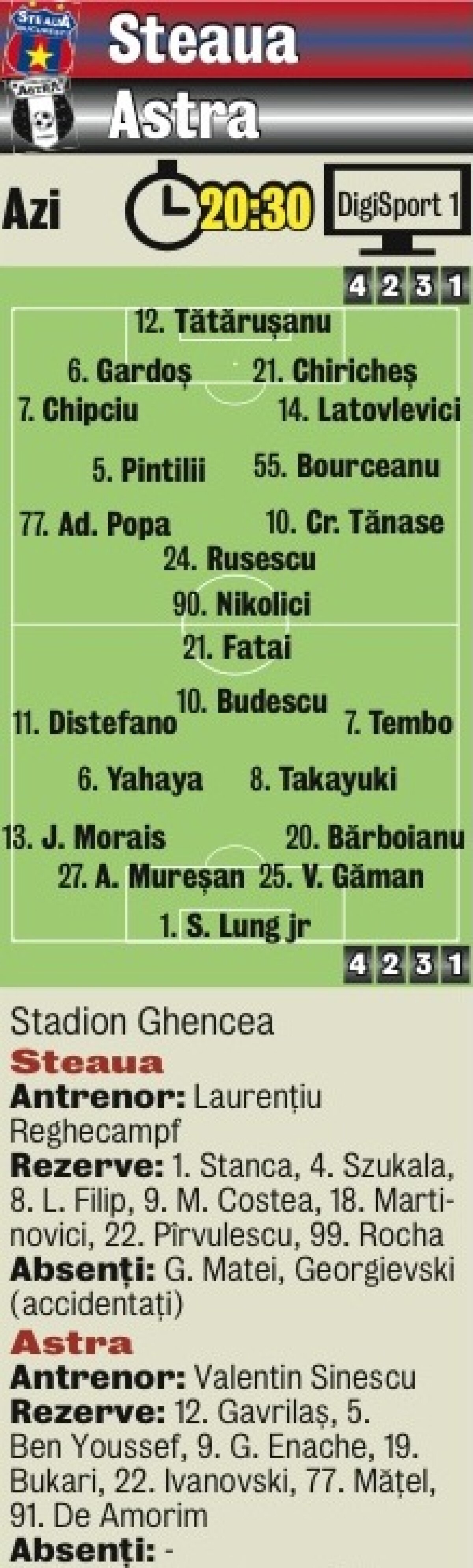 Derby-ul celor 5 derbyuri » Care sînt superlativele duelului dintre Steaua şi Astra