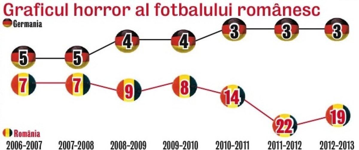 Am fost lîngă nemţi. Acum hibernăm între Israel şi Belarus » Cum a căzut Liga 1 în graficul coeficienţilor