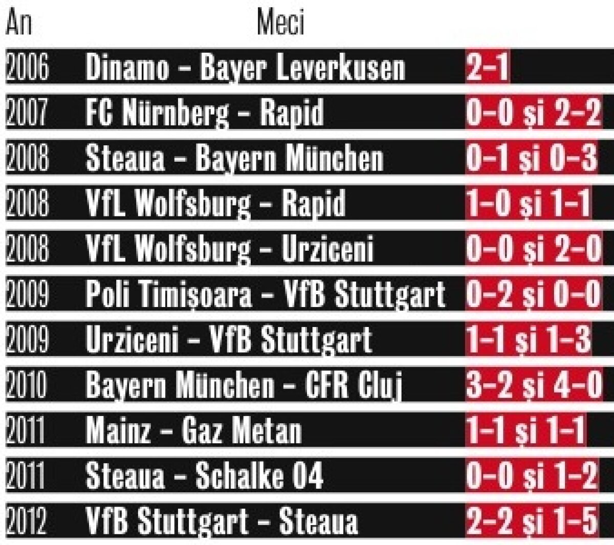 Am fost lîngă nemţi. Acum hibernăm între Israel şi Belarus » Cum a căzut Liga 1 în graficul coeficienţilor