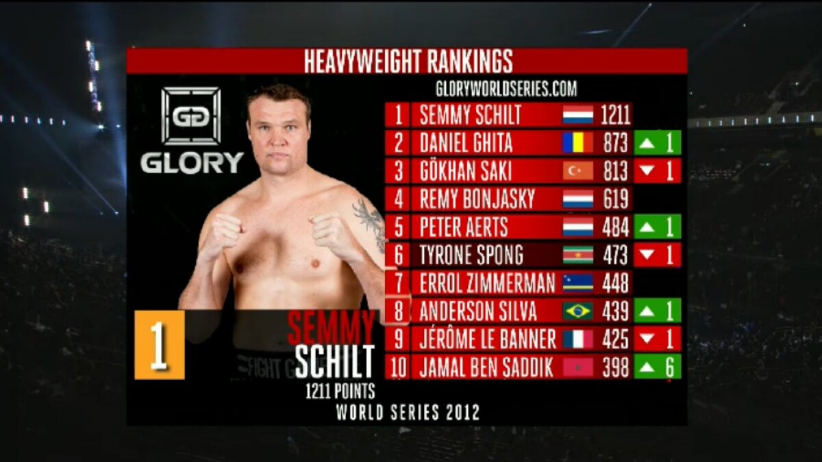 VIDEO Daniel Ghiţă, învins în finala K1 de la Tokyo! » Semmy Schilt cîştigă trofeul prin TKO