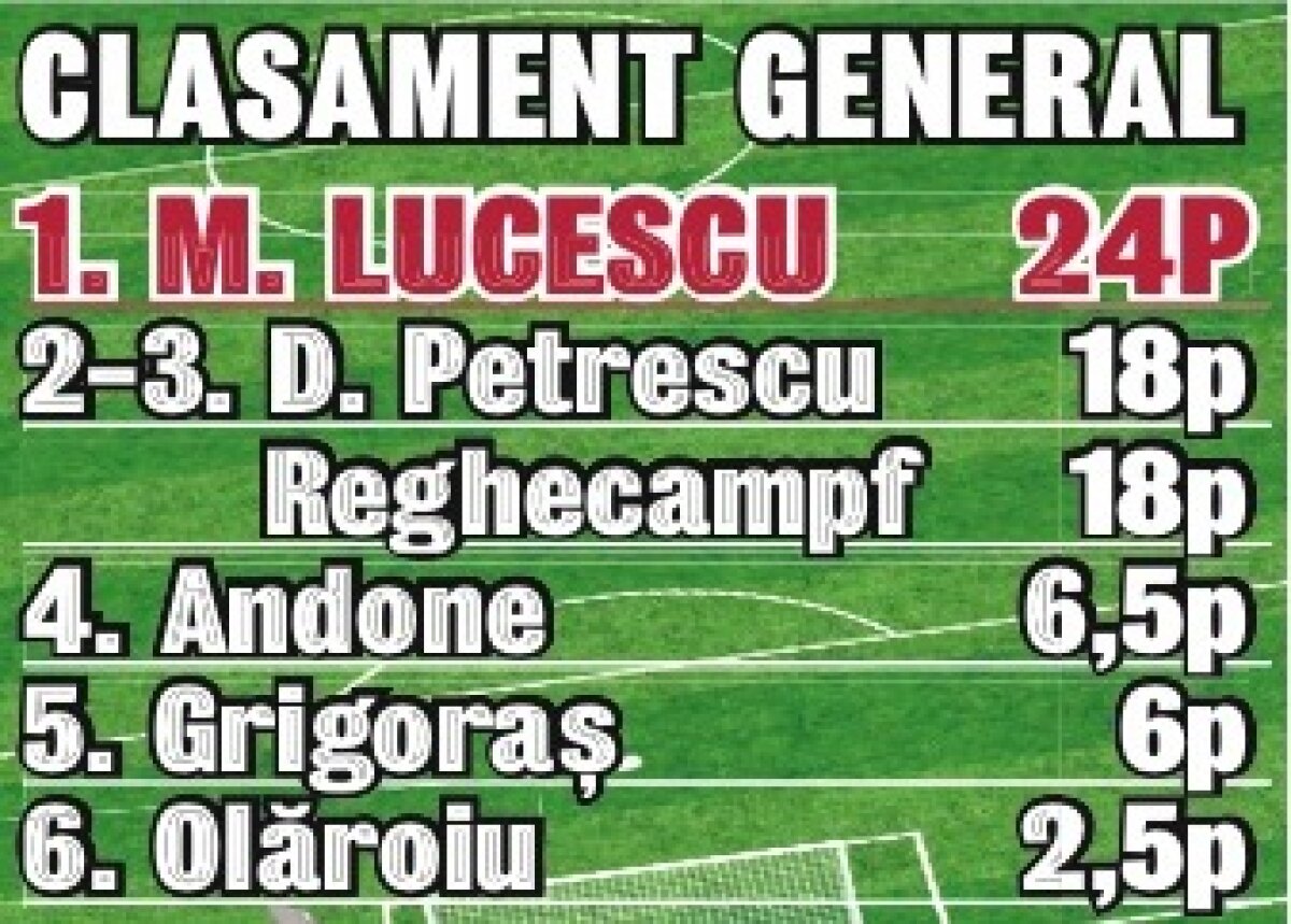 Best of the best » Antrenorii anului 2012 în Ancheta Gazetei domină Estul Europei