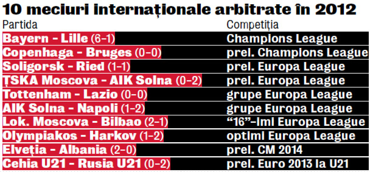 Haţegan îşi explică ascensiunea şi vorbeşte despre planurile sale: "Ar fi de vis să arbitrez la Euro 2016"