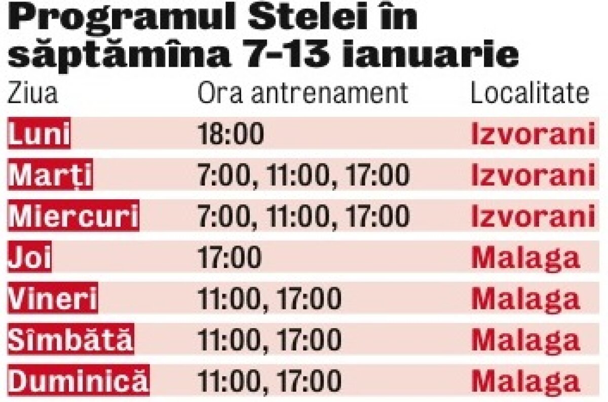 FOTO Insider în cantonament » Reporterii Gazetei au văzut condiţiile de 5 stele în care se vor antrena steliştii