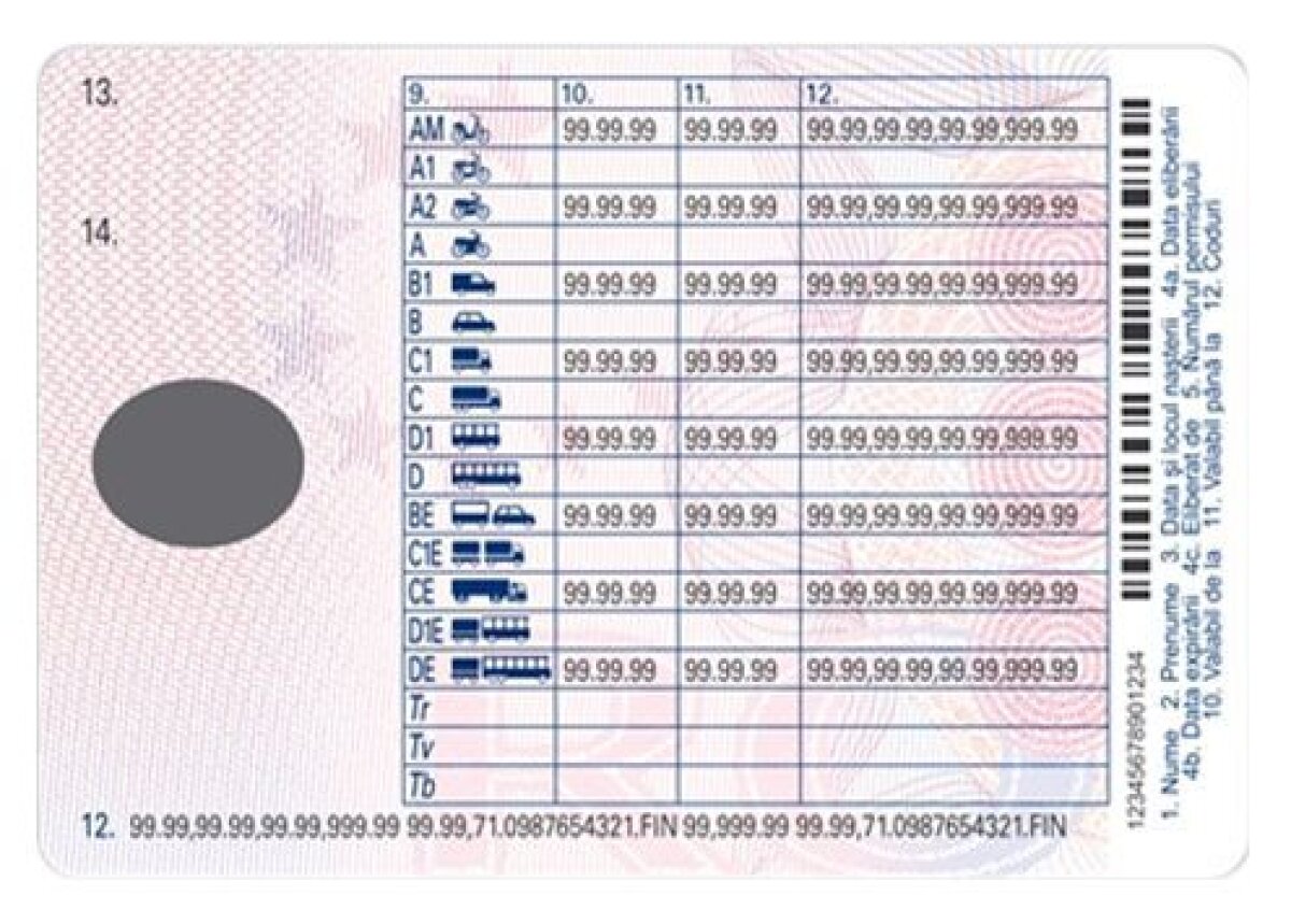 Le e frică de doctor » 152.159 de români şi-au preschimbat permisul în 2013!