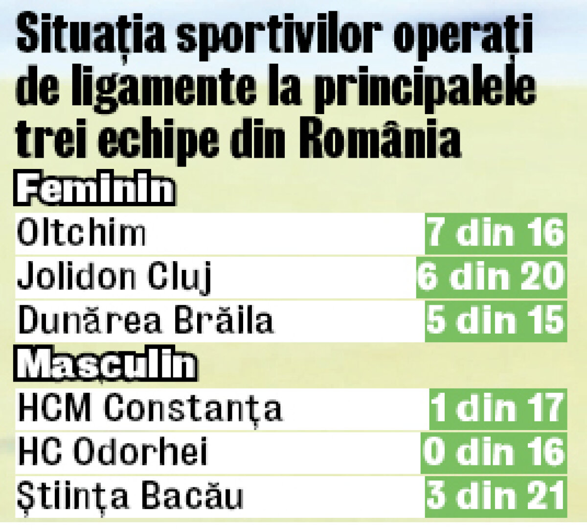 Imperiul cuţitului » De ce se accidentează fetele la genunchi mai des decît băieţii?